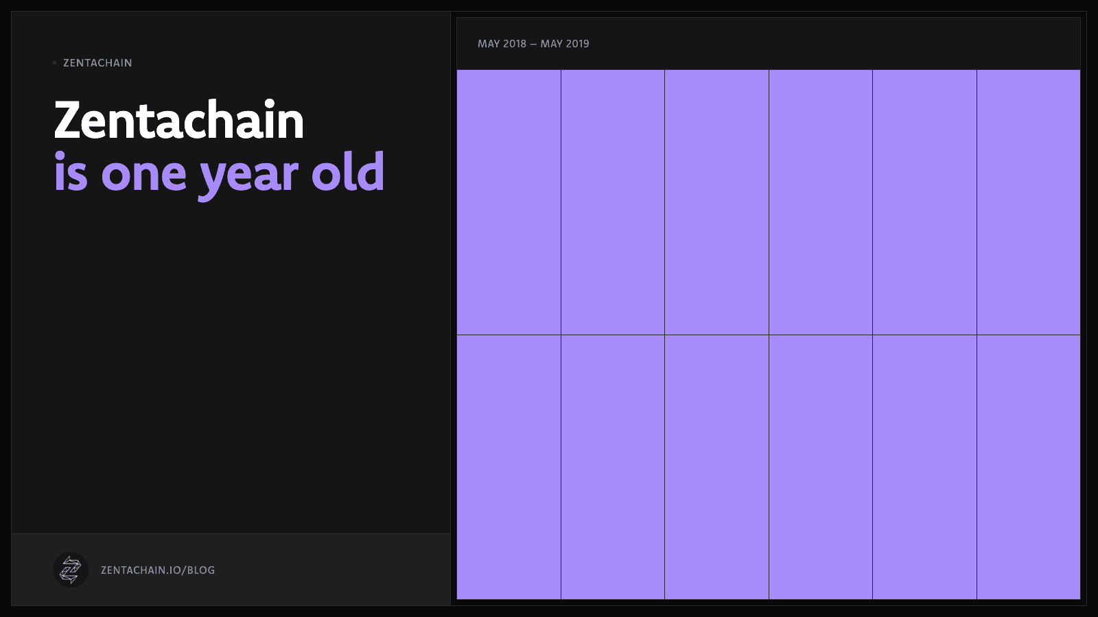 Diagram: twelve filled cells for the twelve months from May 2018 to May 2019.