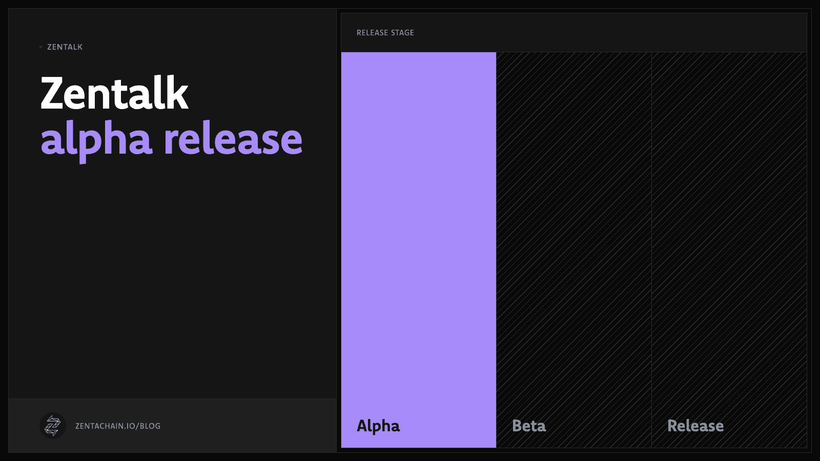 Diagram: three release stages, alpha, beta and release, with alpha filled in.