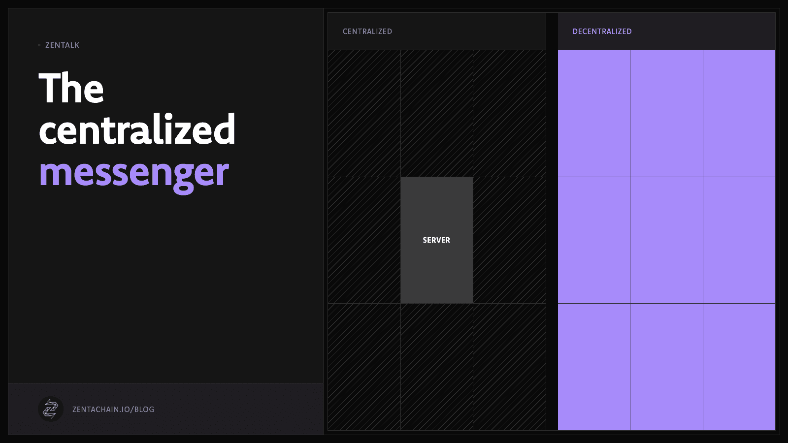 Diagram: a centralized messenger with every cell depending on one server in the middle, beside a decentralized one with no centre.