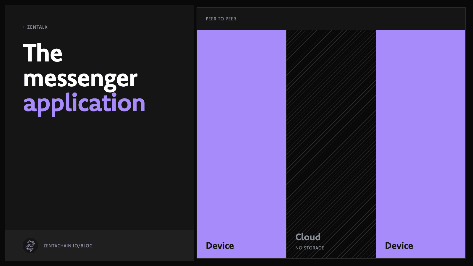 Diagram: two devices exchanging messages peer to peer, with the cloud between them marked as storing nothing.