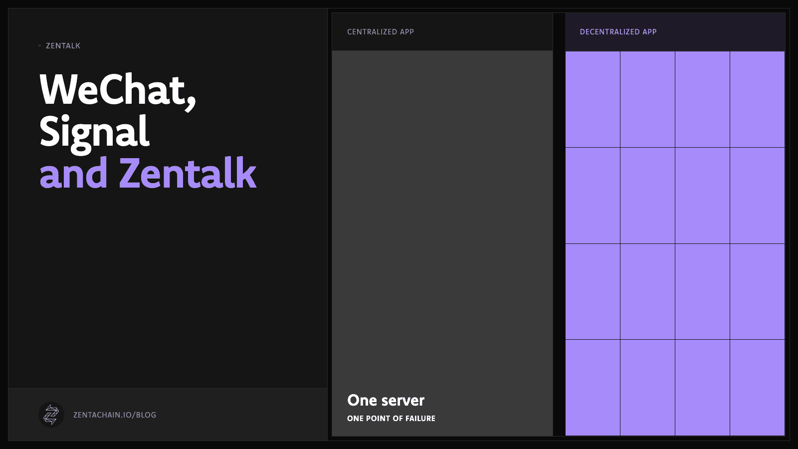 Diagram: a centralized app as one server and one point of failure, beside a decentralized app as many independent cells.
