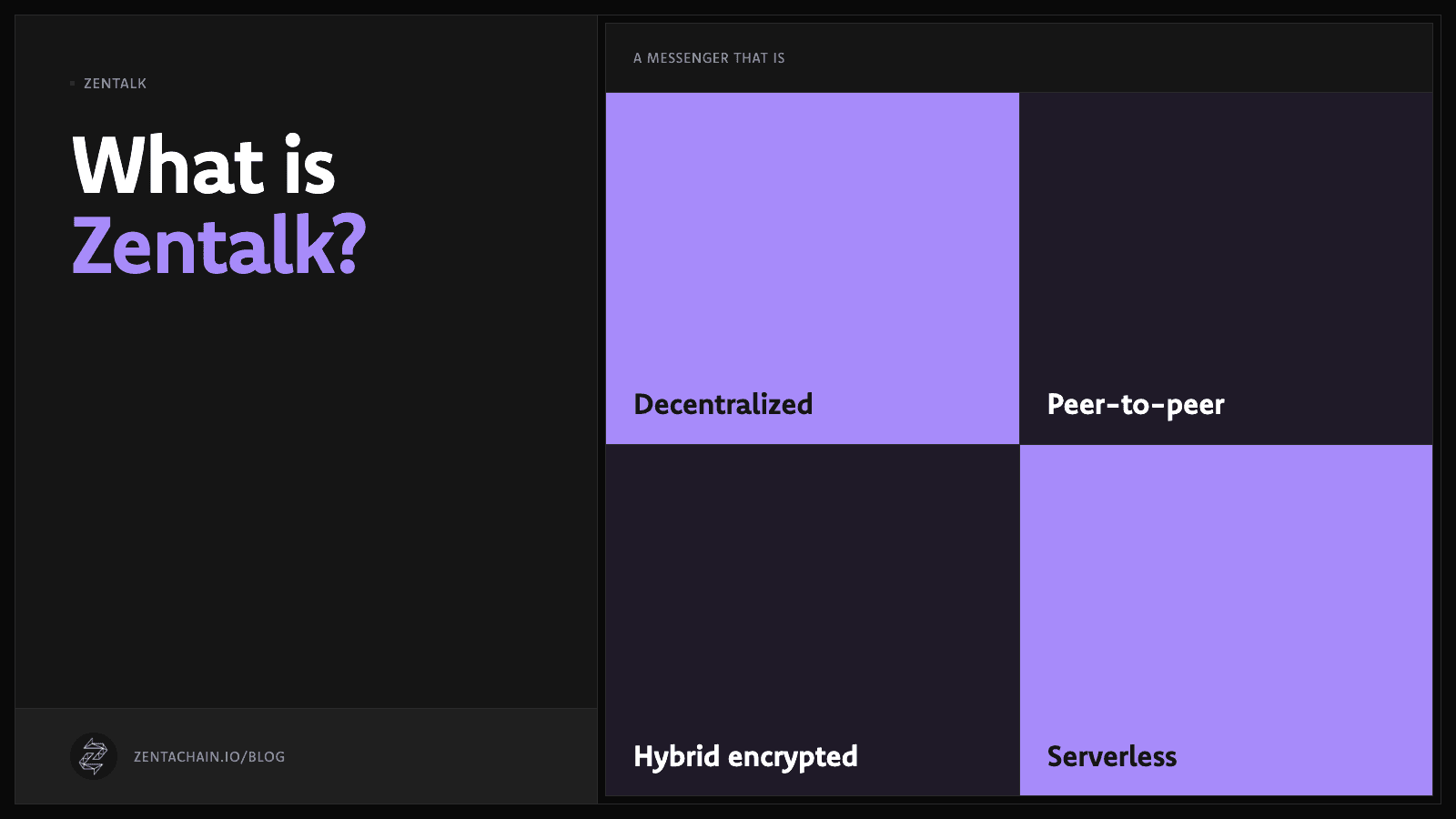 Diagram: four cells naming Zentalk as decentralized, peer-to-peer, hybrid encrypted and serverless.
